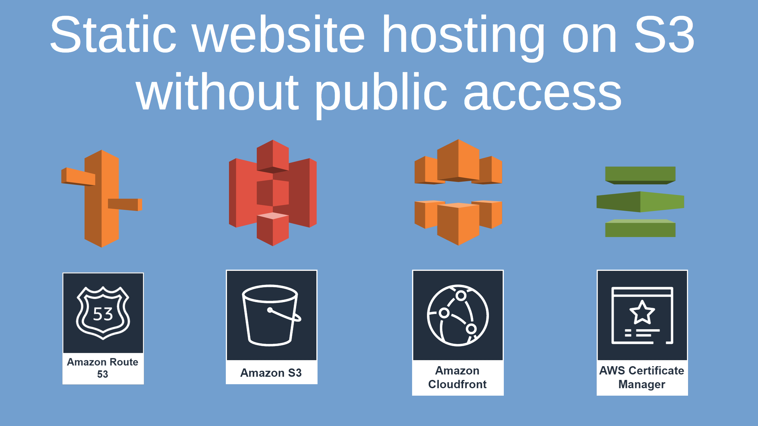 Amazon S3